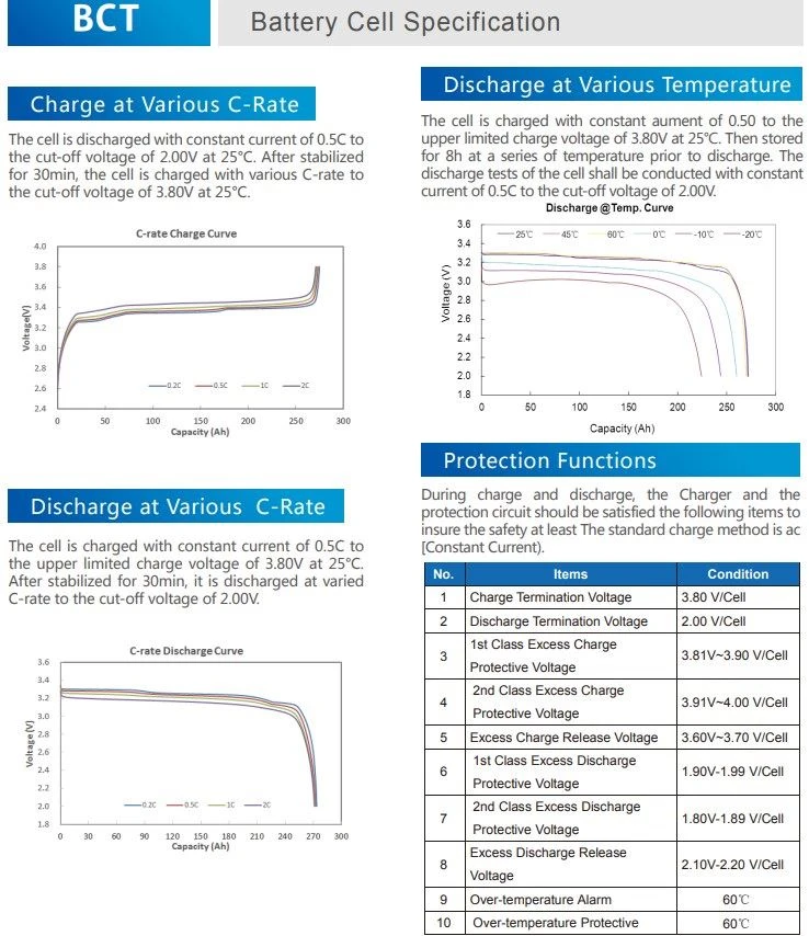 BCT 12V200AH Lithium Ion Battery data BCT 12V200AH Lithium Ion Battery data