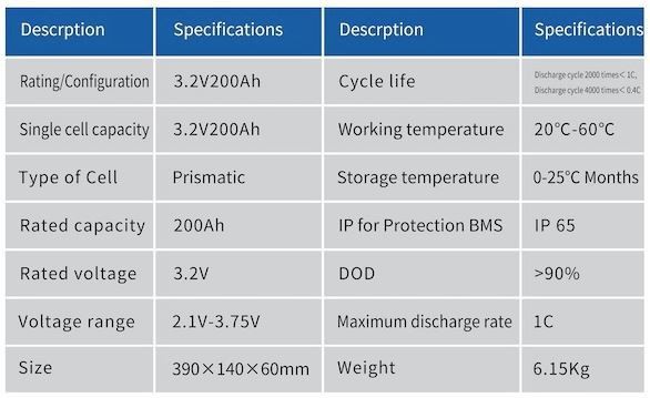 3.2V 200Ah LiFePO4 Battery Cell With Deep Cycle Rechargeable Battery